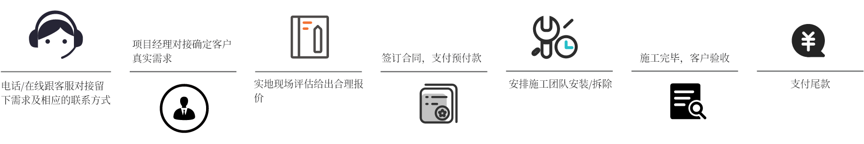 活动房集装箱房打包箱房拆除安装流程 （主图 ）