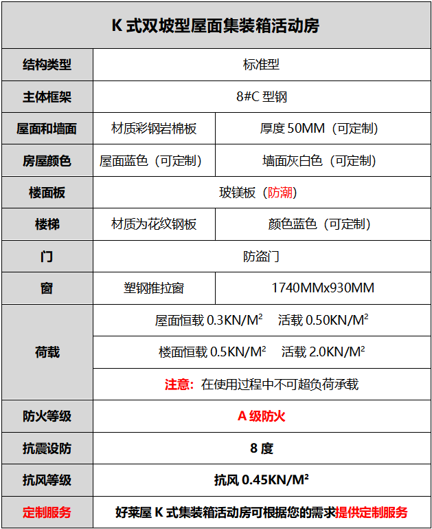 好莱屋K式集成房屋活动板房参数